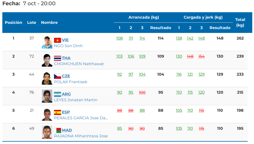 Resultado – 56 kg hombres – JJOO de la Juventud 2018